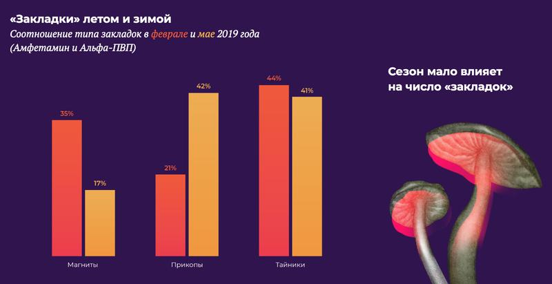 Кракен ссылка тор kr2web in