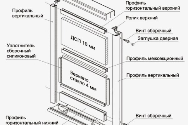 Сайты где купить наркотики