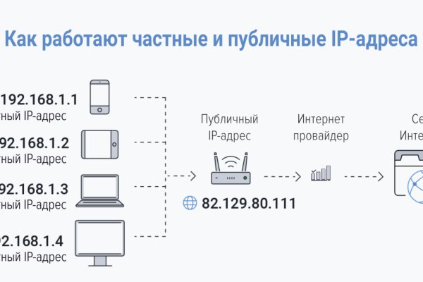 Кракен зеркало орион